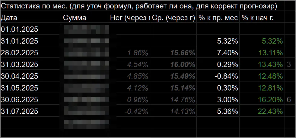 доходность 2025-07-115537.webp